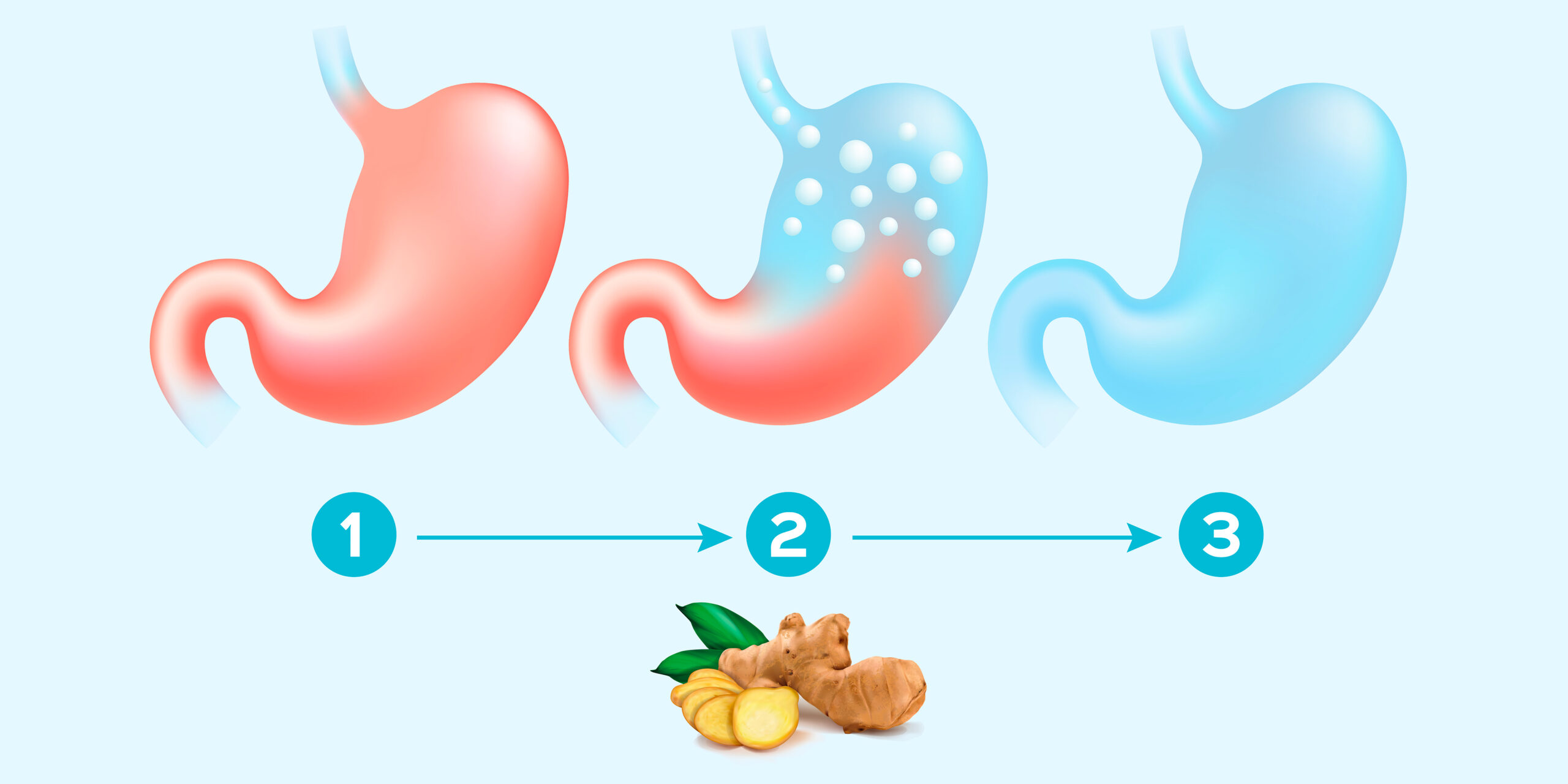 dispepsia funzionale